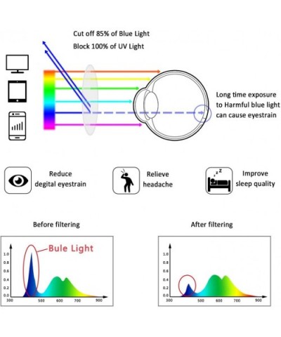 Blocking Transparent Headaches Eyestrain - C518LWAH625 $20.22 Square